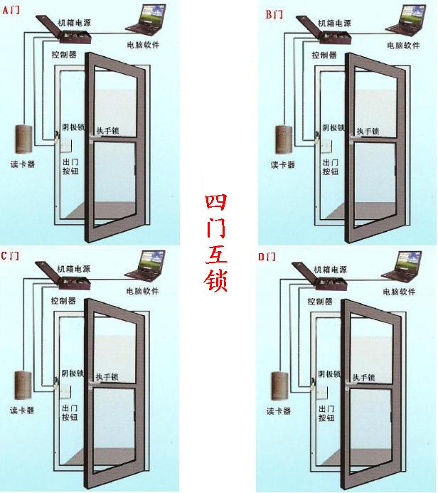 四门互锁门禁