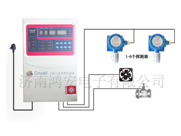 兴华XH-G300B-B天然气报警器