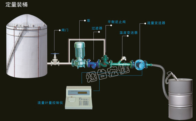 四川减水剂定量装桶控制装置